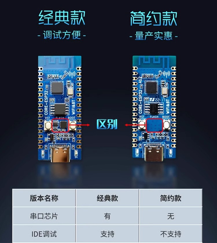 经典版和简约版的区别